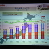 いすゞ自動車 決算会見