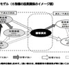 因果関係のイメージ図