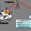 5Gによる映像伝送のイメージ