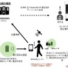 東急線渋谷駅に試験導入される忘れ物検索・通知サービスのイメージ。11月15日から試験が始まる。