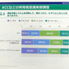 ステアリングアシスト付きACCで「ヒヤリとした」割合が多い
