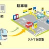 利用までの流れ
