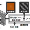 開発したカメラ技術の撮影原理