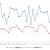 レギュラーガソリン実売価格（「e燃費」調べ）