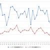 ハイオクガソリン実売価格（「e燃費」調べ）