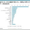 運転中にカーナビの画面で使いたいスマホのアプリは「LINE」が飛び抜けて高い。連携が不可欠との認識