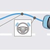 「路外逸脱抑制機能」。車線を検知してはみ出さないよう、表示とステアリング振動で警告する
