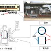 キハ40系は軸箱支持装置案内子にアスベストが使われていた可能性がある。