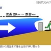 「津波」は海水全体が塊となって陸に押し寄せる現象で、波長は数kmから数百kmにも及ぶ（出典：気象庁ホームページ）