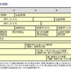 気象庁ホームページで公開されている津波の高さと被害程度（出典：気象庁ホームページ）