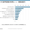 カーナビ音声認識の利用シーン