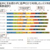 運転中に音声だけで利用したいスマホ操作