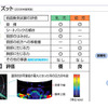 【チャイルドシートアセスメント06】安全性、使用性が評価されたのは2製品