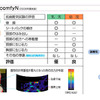 【チャイルドシートアセスメント06】安全性、使用性が評価されたのは2製品