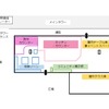 「JAPAN RAIL CAFE」（イメージ）