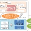 既販売車に搭載可能な先進運転支援システム「インテリジェント パイロット」活用イメージ