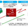高度な事故対応サービス