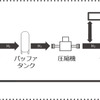 H2One事業所モデルの概要