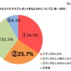 誰からクリスマスプレゼントをもらうかについて