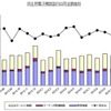 民生用電子機器国内出荷動向（2016年10月）