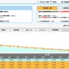 安全運転管理アシスト（イメージ）