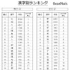 漢字別ランキング