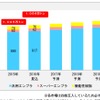 エンプラ・機能性樹脂世界使用