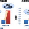 実証対象の交差点と実験結果