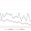 ハイオクガソリン実売価格（「e燃費」調べ）