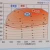 新パワートレインの熱効率マップ