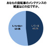 自転車の安全利用促進委員会が、高校生の自転車利用調査を実施