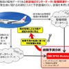 航空機の故障予測分析