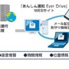 見守りテレマティクスサービス「あんしん運転 Ever Drive」の仕組み図