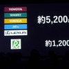 窓口は全国約5200カ所の販売ディーラーと約1200カ所のトヨタレンタリース店舗