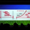 トヨタは電動化によって進める2050年までにCO2を90％削減する計画を進めている