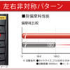 左右非対称パターン