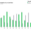 新年のあいさつをどのように送る予定か（LINE／年賀状比較）