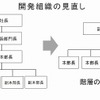 開発組織の見直し