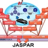 JASPAR