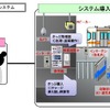 集中旅客サービスシステムのイメージ