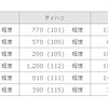2017年トヨタグループ世界販売・生産計画