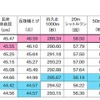 種目別の平均値（中学校女子）※最高値はピンク、最低値はブルー