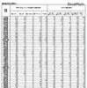 部活動の休養日設定・都道府県別（中学校質問紙調査）