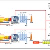 天然ガス　コージェネレーションシステム（イメージ）