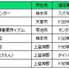 2016年度：寄贈先一覧