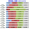 2017年の景気見通しに対する企業の意識調査結果