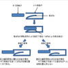 端子コネクターの嵌合接合と耐応力緩和特性の関係