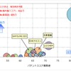 リチウムイオン二次電池　酸化物系負極　競合状況