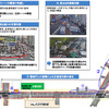 更なる対策の検討について