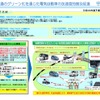 地域交通グリーン化事業の概要